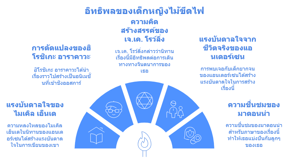 เด็กหญิงไม้ขีดไฟ